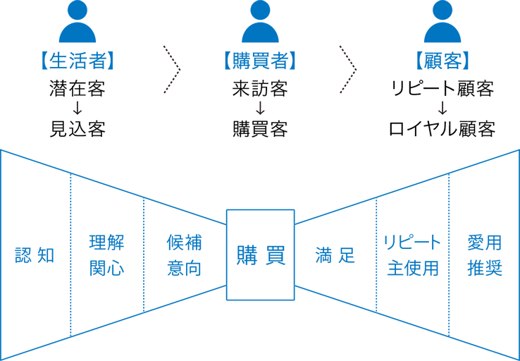 アクティベーション®