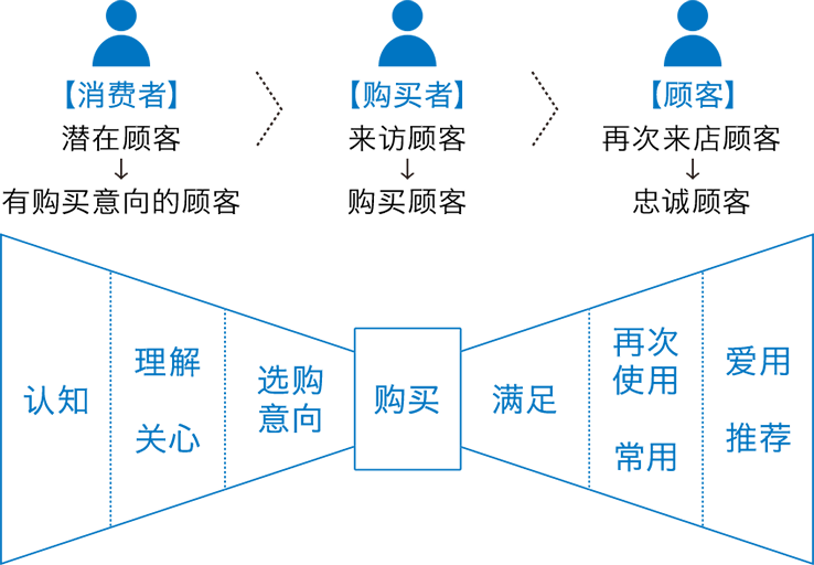 アクティベーション®