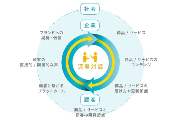 Deep Dialogue デザイン