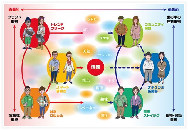 ひとセグ ひとセグ