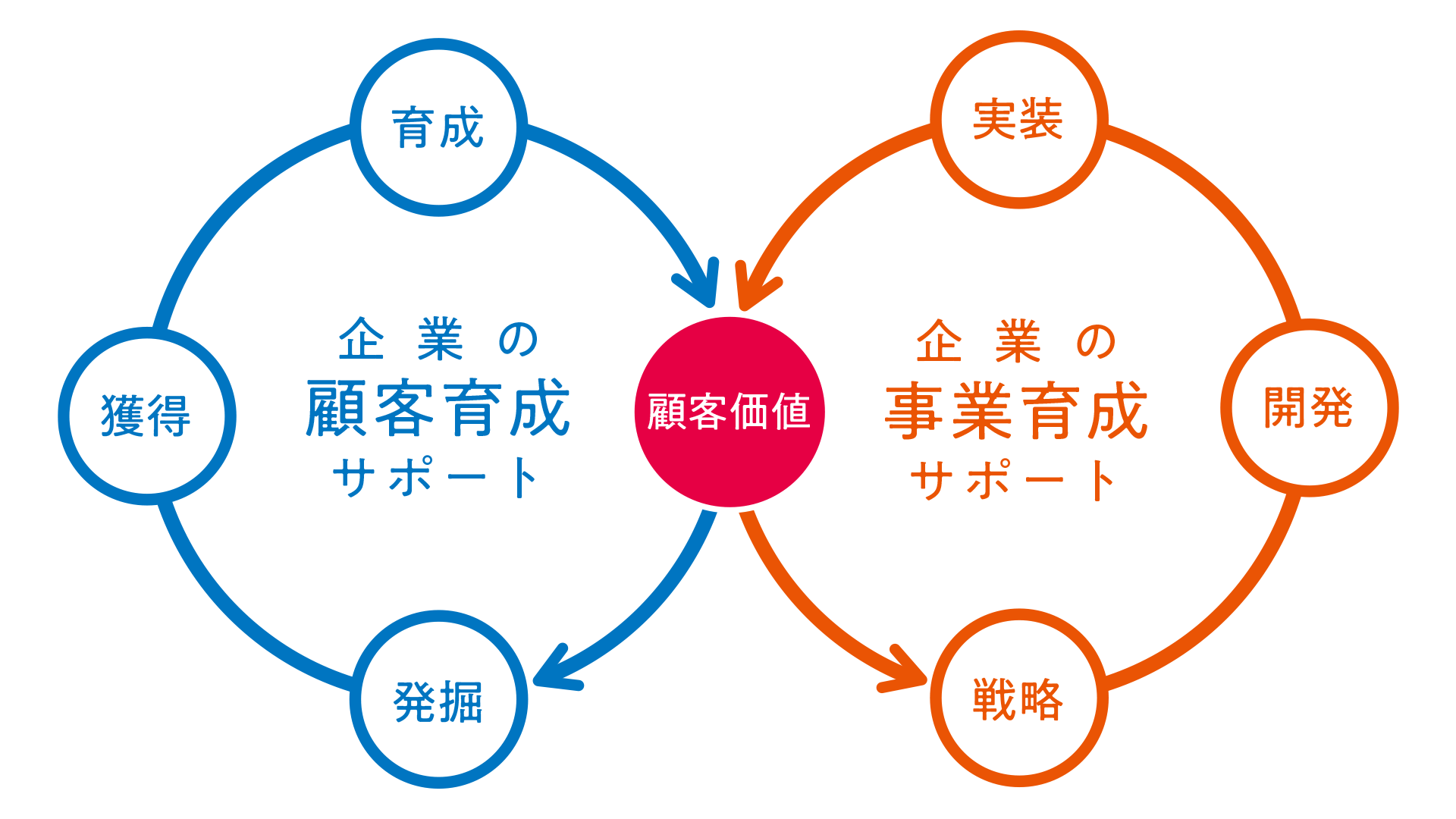 Brand Activation Brand Activation