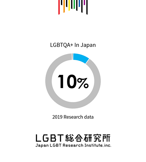 LGBT総合研究所「LGBT意識行動調査2019」最新結果を速報