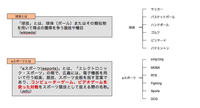 図1