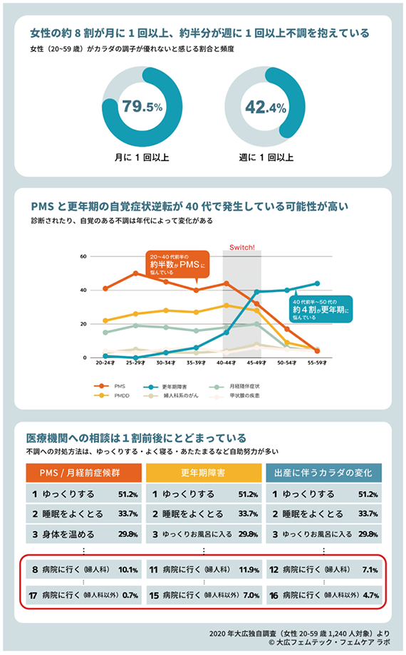 上記のリサーチ結果のグラフ