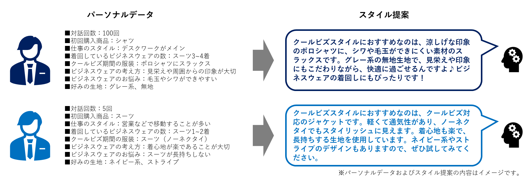 クールビズ時期のスタイル提案のイメージ