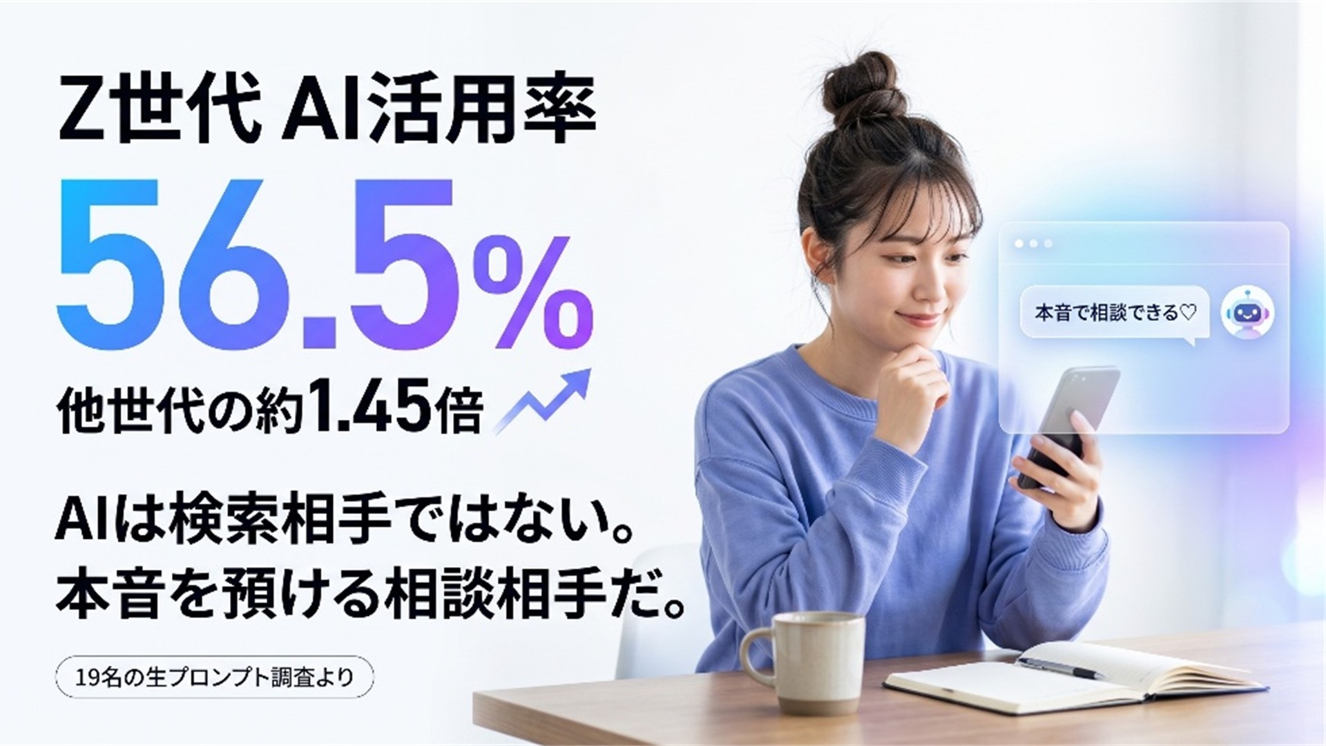 Z世代のAI活用率は56.5％、他世代の約1.45倍<br>19名の「生プロンプト」から判明<br>‐Z世代がAIに「本音や弱み」を預け、購入後まで頼る理由とは‐